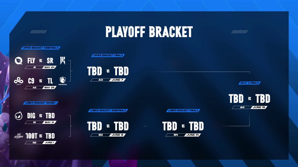 LTA Playoffs Format and Schedule&nbsp;Revealed